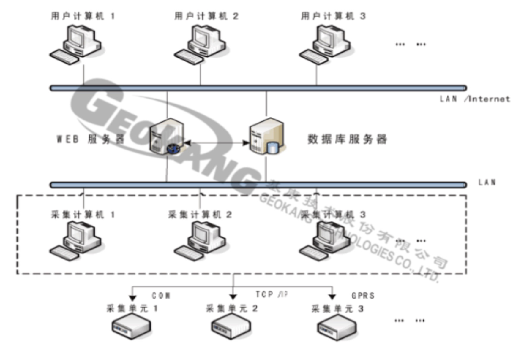 信息网络管理系统